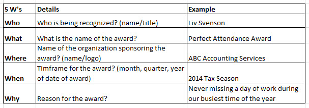 Attendance Award Ideas And Wording Employee Service Awards The 5ws Of Attendance Award Wording
