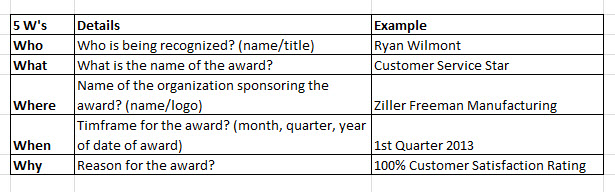 customer service award wording