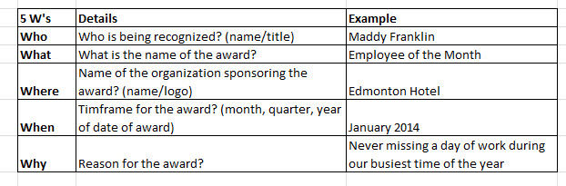 employee of the month and year award ideas and wording employee of the month wording