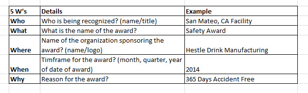 safety award ideas and wording safety awards recognition award