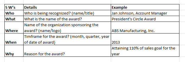 most improved award wording