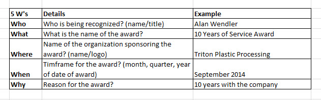 years of service award ideas and employee recognition wording